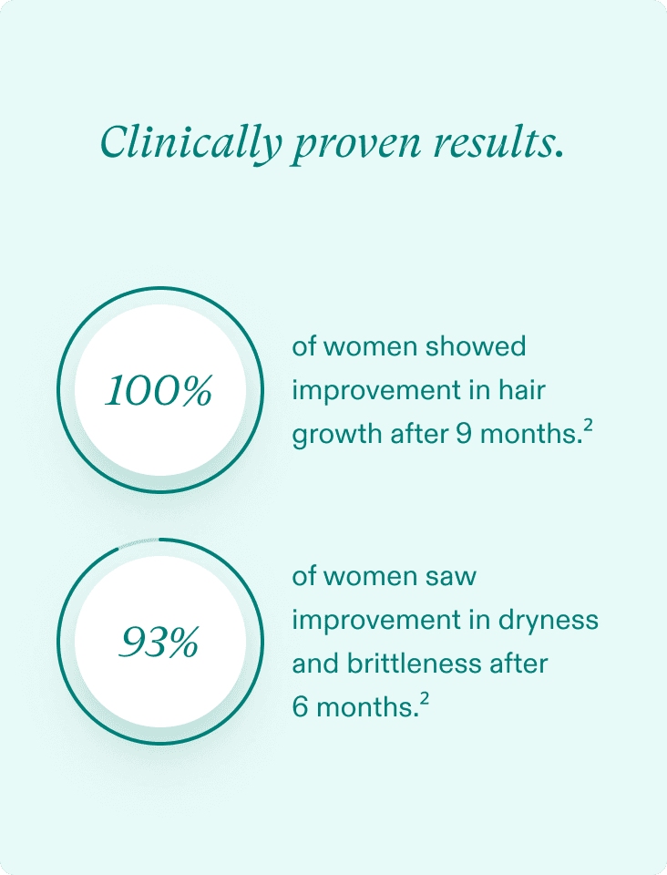 Nutrafol Women’s Balance thumbnail 7