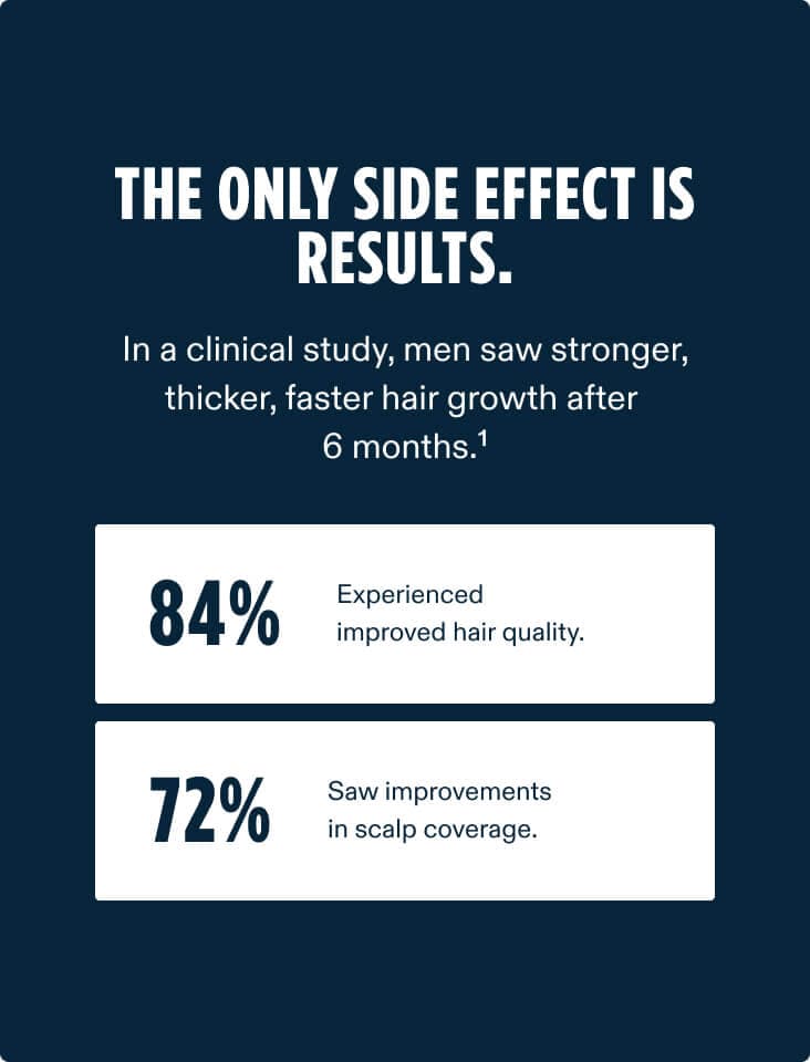 Nutrafol Men’s thumbnail 3